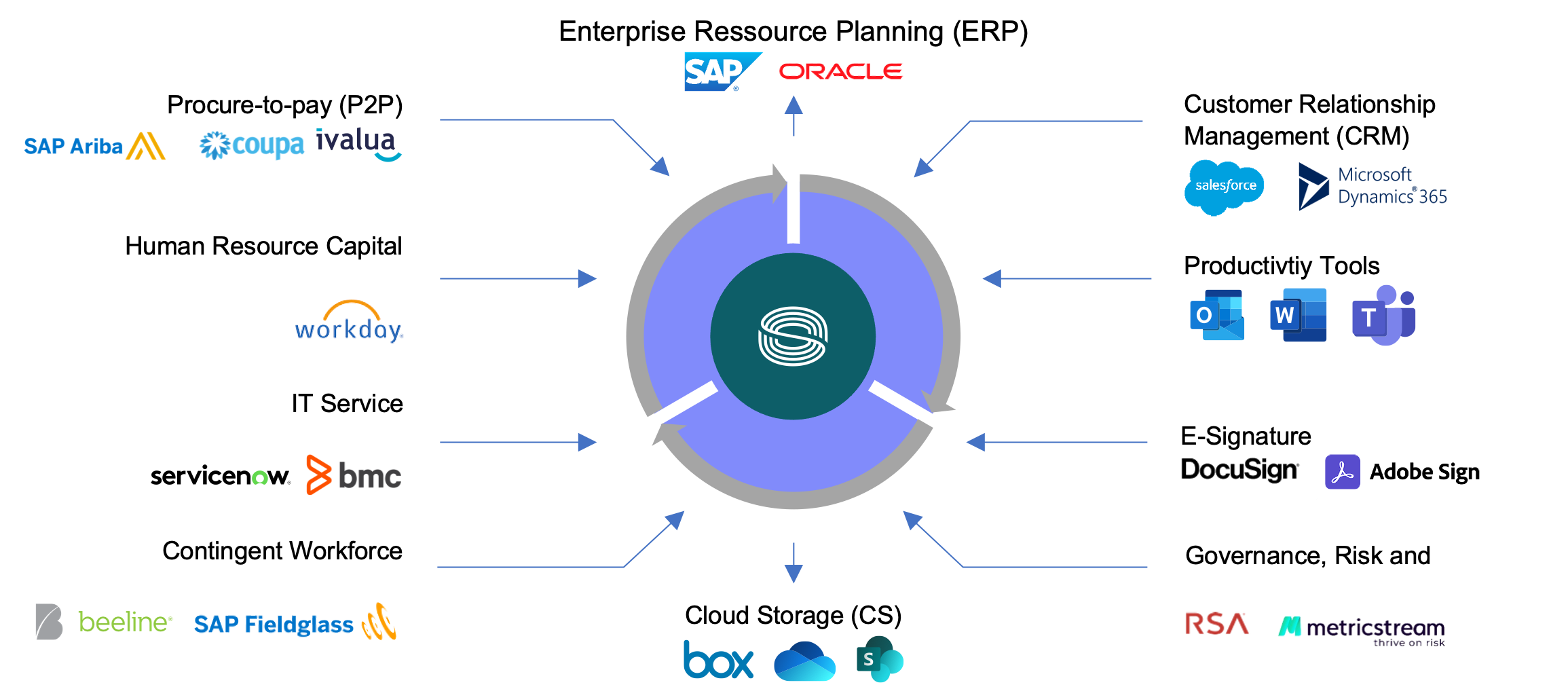 Sirion’s Integration Ecosystem