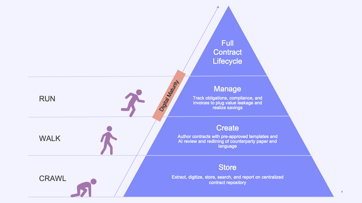 Manage_Effortless Obligation and Performance Tracking_