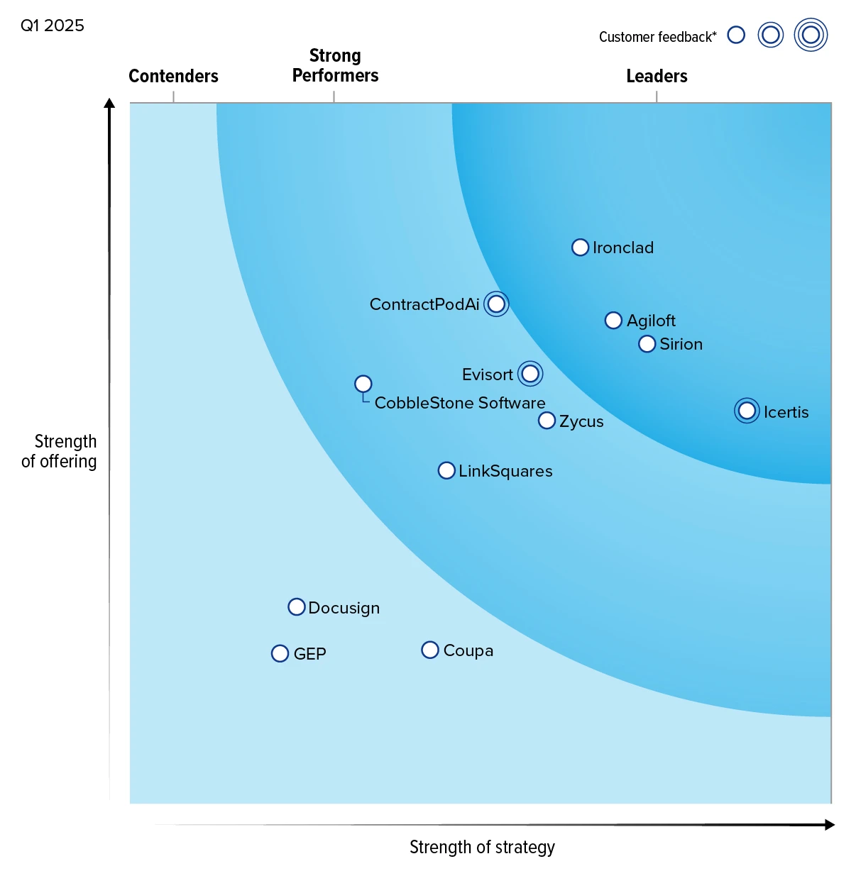 Image_Contract-Lifecycle-Management-Platforms-Q1-2025_V2