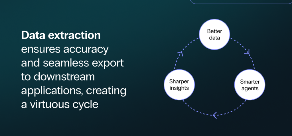 sirion data extraction infographic