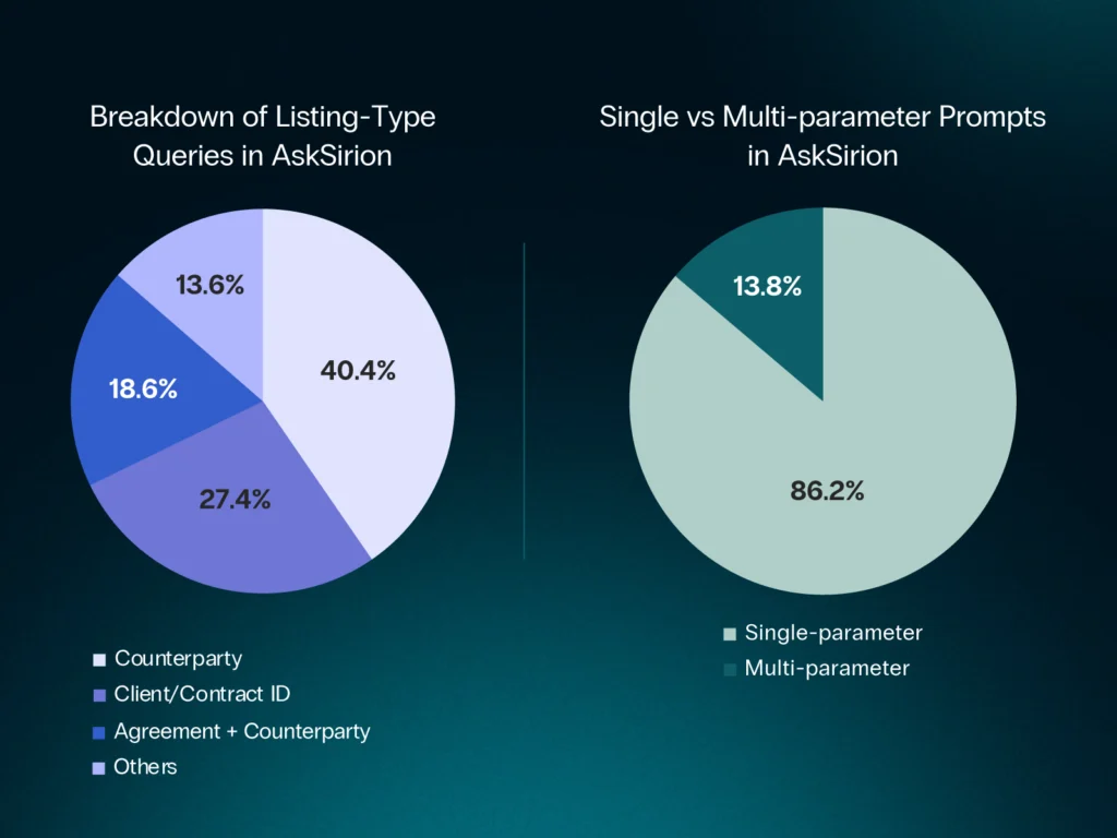 Document-Level Intelligence Emerging Infographic
