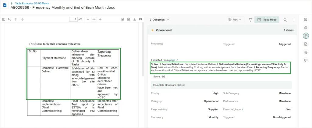 Extract Obligations from Tables within Document