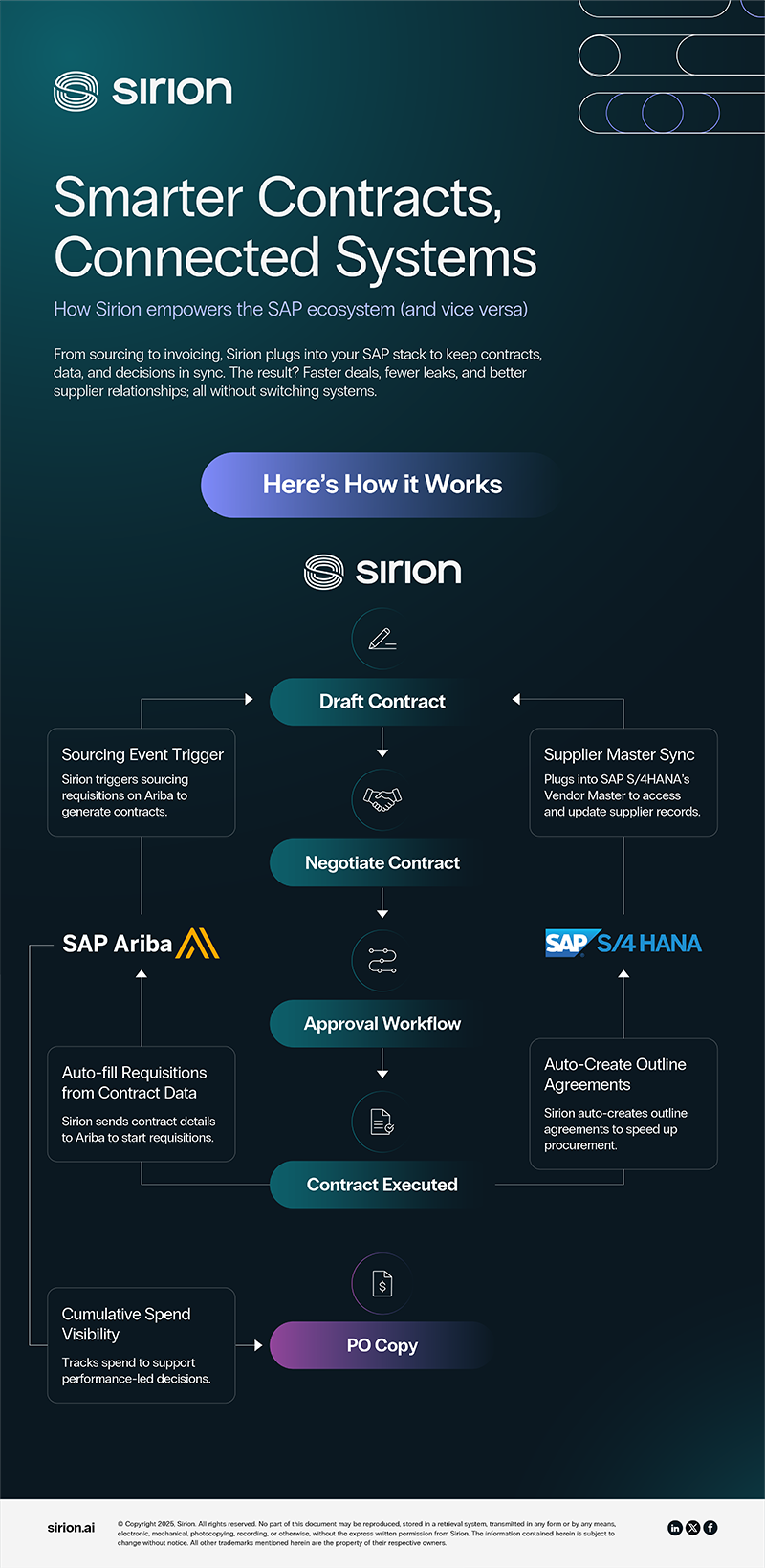 SAP Ecosystem Infographic_Final