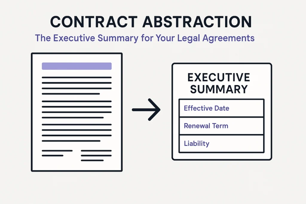 Contract Abstraction Process Infographic