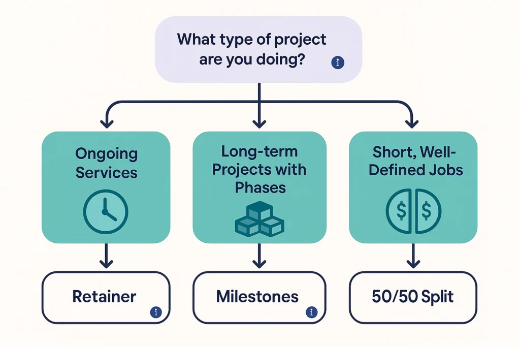 popular payments structure infographic
