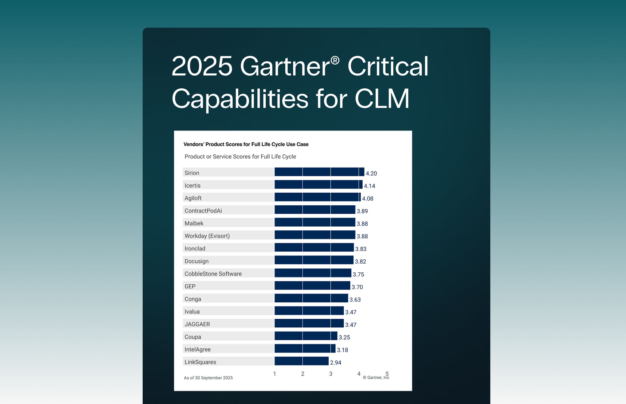 Gartner CC Header Banner