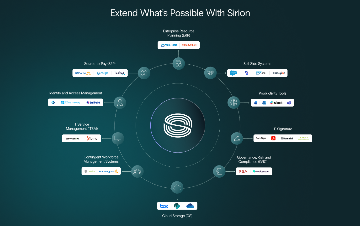 Streamline Contract Workflows With CLM Integrations
